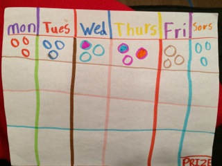 Practice Charts for Articulation Therapy, Try Singing